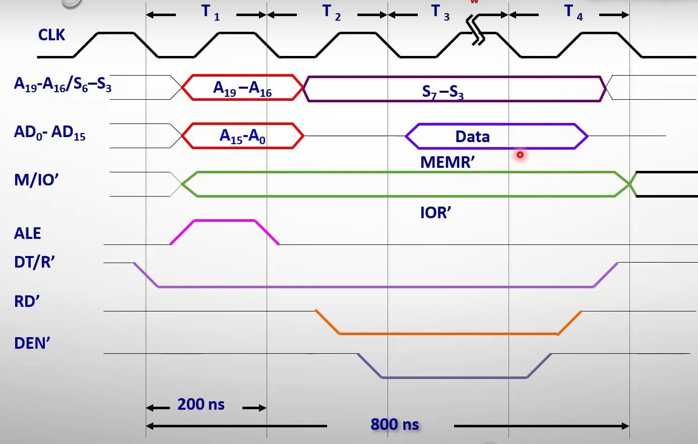 timing_diagram_read