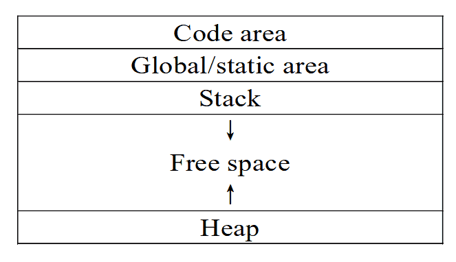 run_time_storage