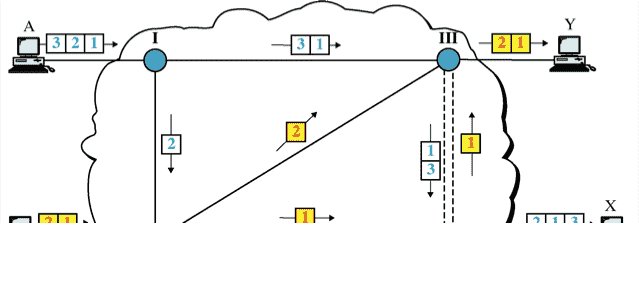 Datagram Approach with Multiple Channels