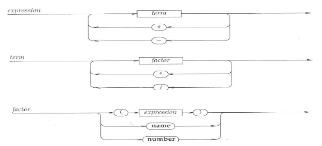 syntax_chart