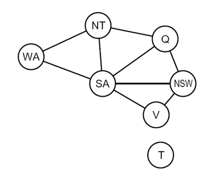 CSP graph