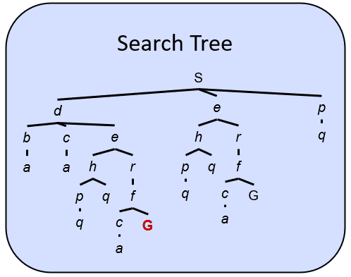 Search tree