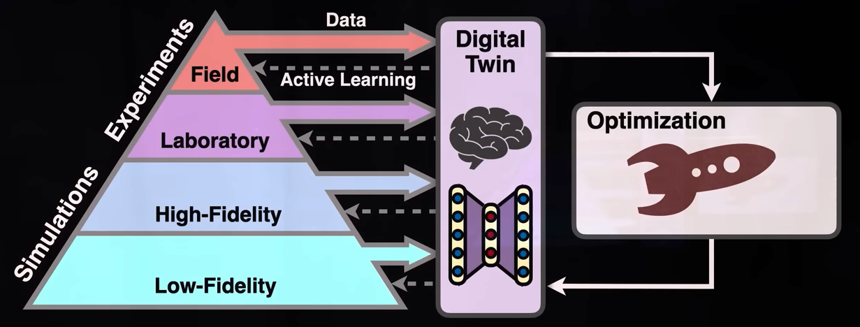 Digital_Twin