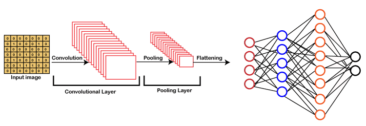 CNN diagram