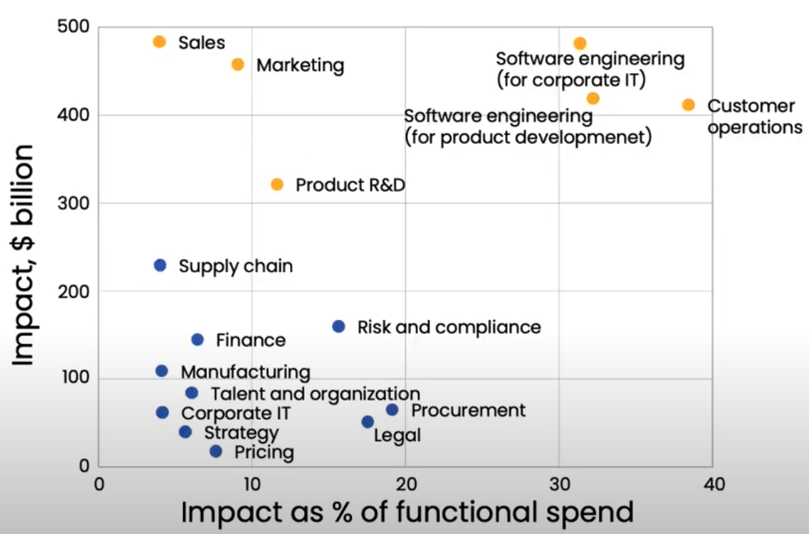 mckinsey