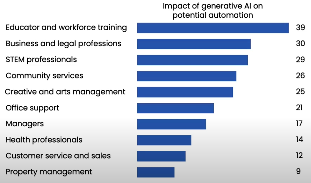 mckinsey