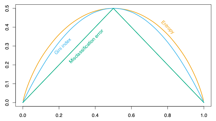 classification_losses