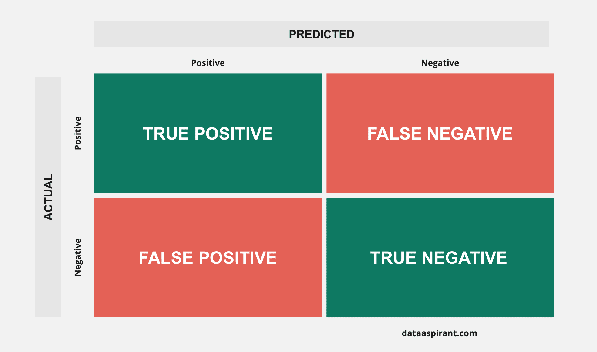 confusion_matrix_True_False_Positive_Negative