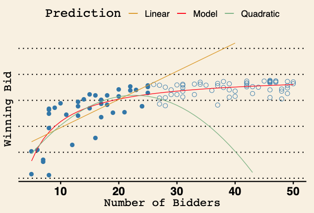 Structural model vs Reduced form