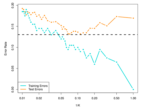 knn_bias_variance_tradeoff