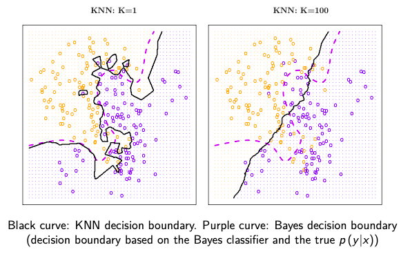 knn_decision_boundary