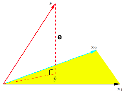 OLS Geometric Interpretation