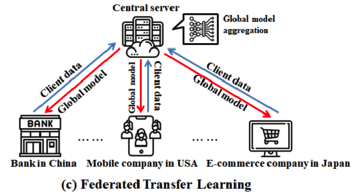 Classification-of-federated-learning copy 2