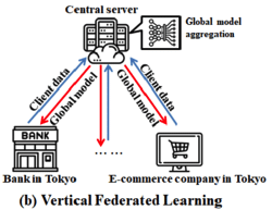 Classification-of-federated-learning copy