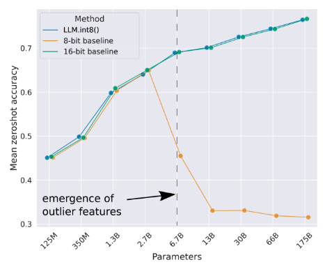 outliers_in_llm_quantization