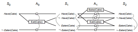 Planning graph