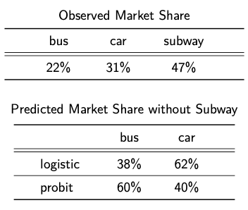 observed_market_share