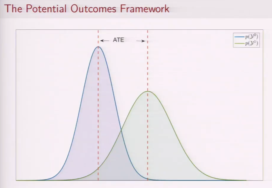 potentialOutcomesDistribution