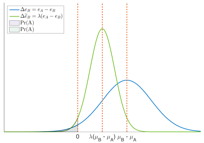 rum_framework_estimation