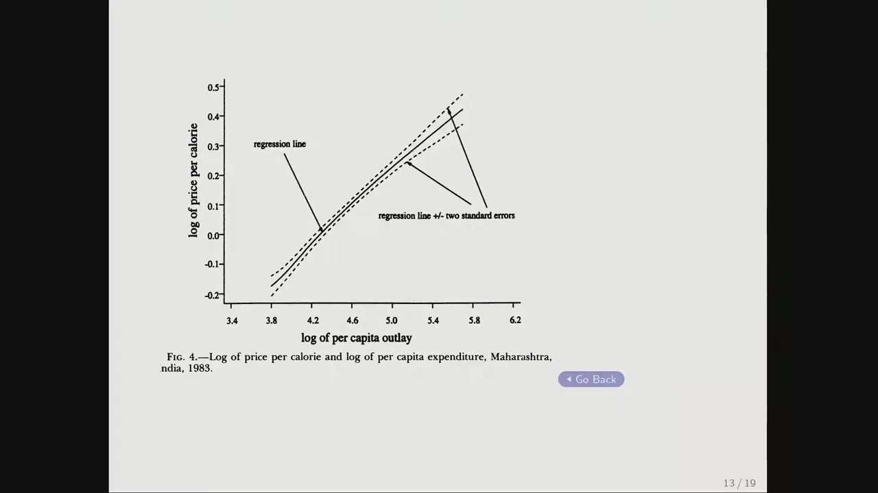 Log(price per calorie) vs log(per capita expenditure)