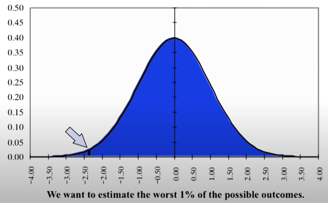 VaR_Graph