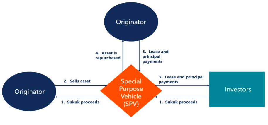 sukuk