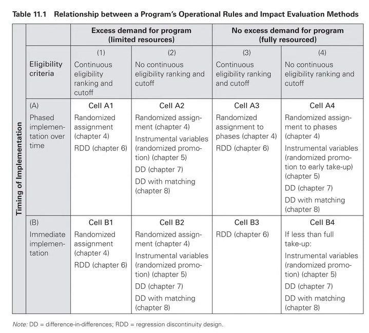 World Bank Impact Evaluation in Practice, p. 191